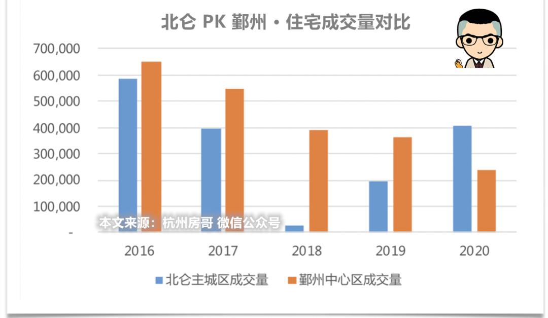 寧波最新房價走勢解析