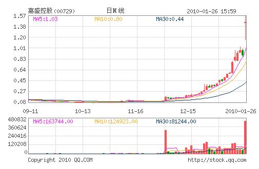 嘉盛最新官網(wǎng)，前沿探索與卓越交易環(huán)境的體驗