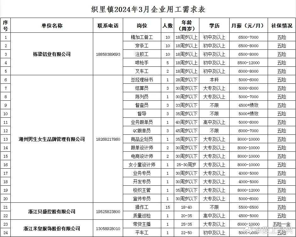 織里最新招工信息概覽與深度分析