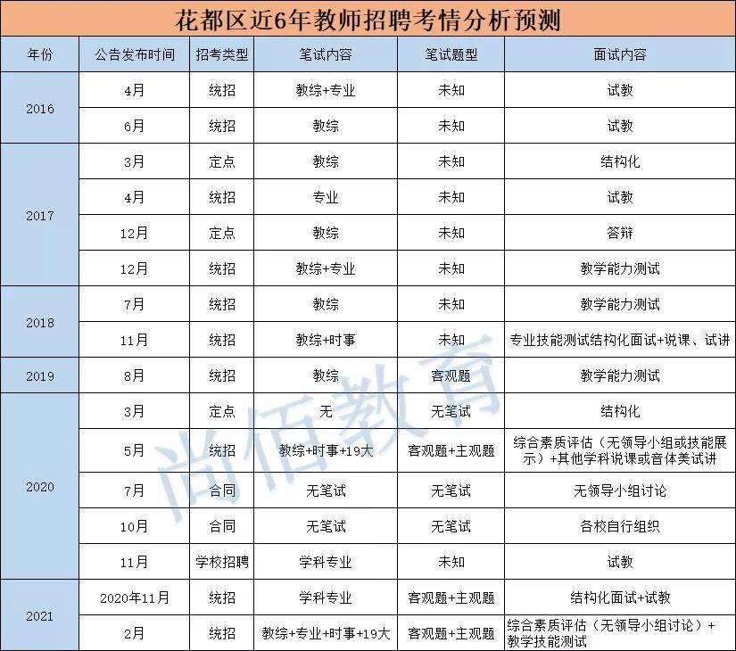 花都最新招工信息全面概覽