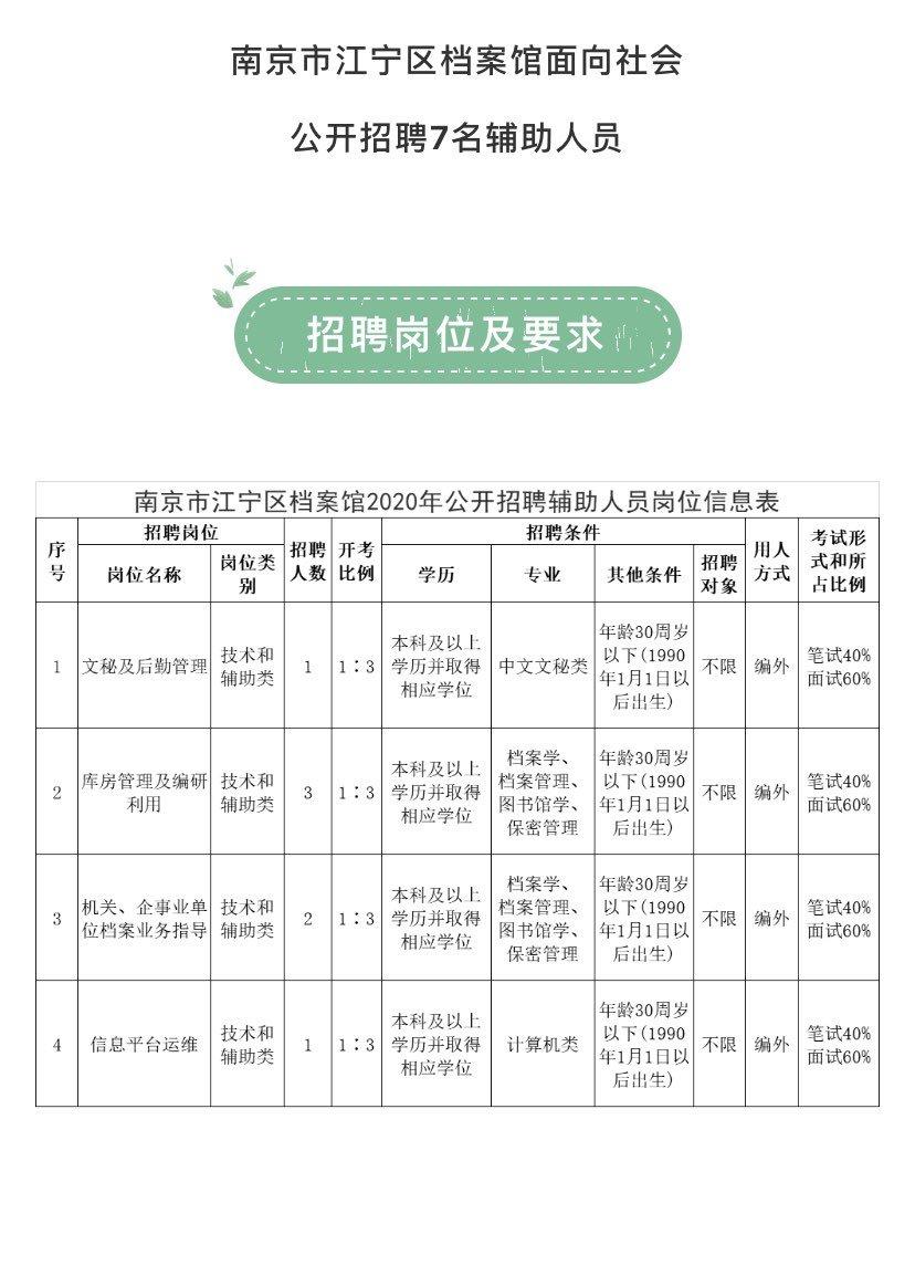 南京江寧最新招聘信息匯總