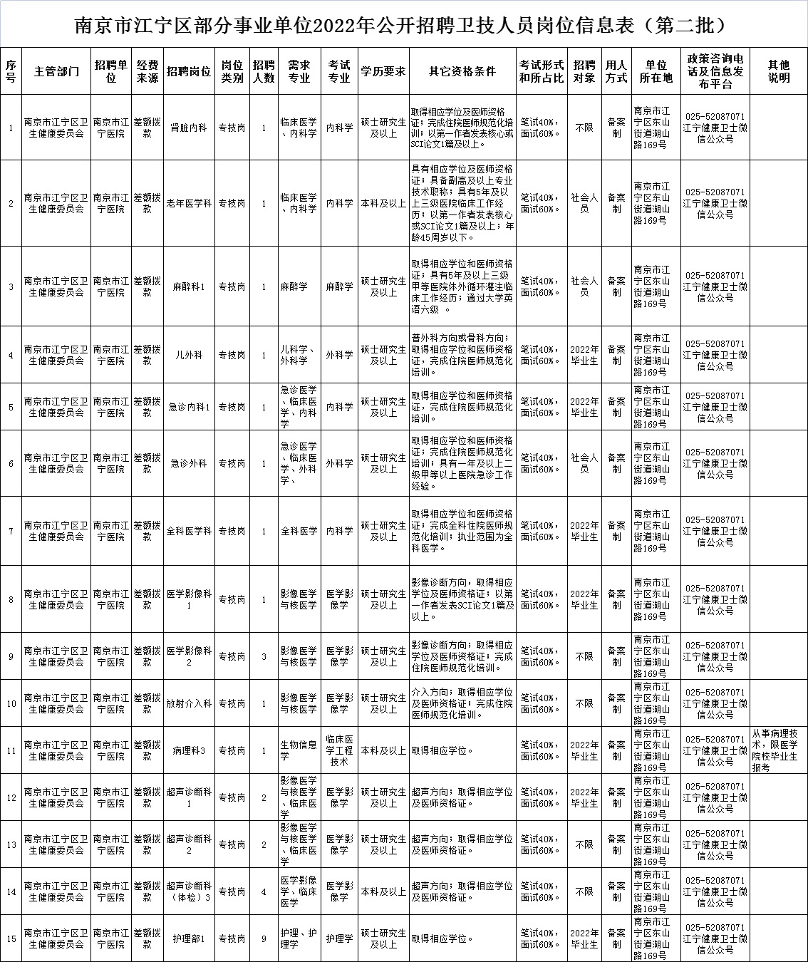 南京江寧最新招聘信息匯總