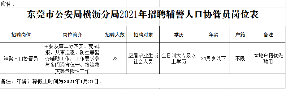 廣州協(xié)警招聘最新信息，機(jī)遇與挑戰(zhàn)同在