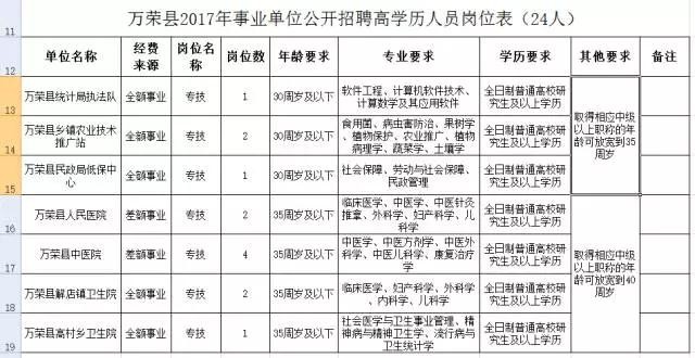 萬榮最新招聘動態(tài)與職業(yè)機(jī)會深度探討