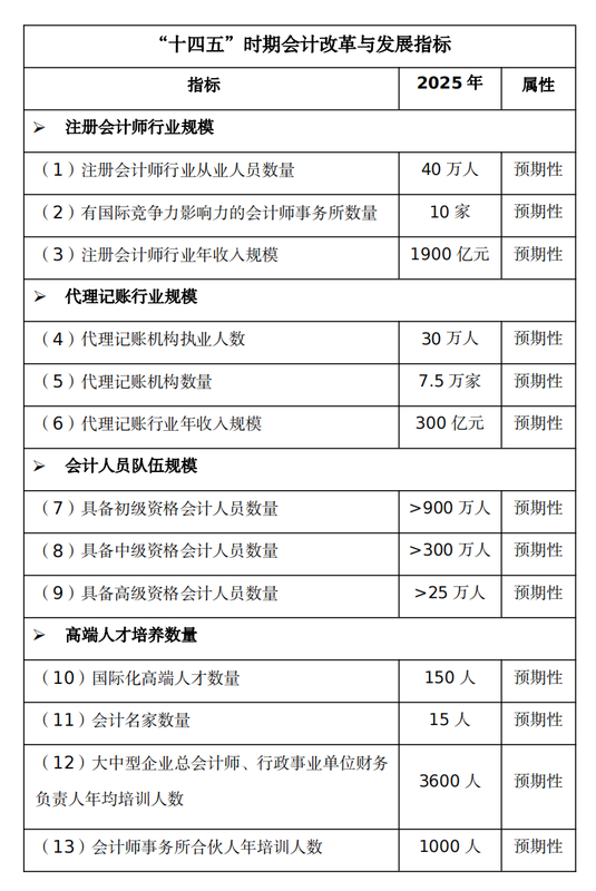 會計(jì)改革最新動態(tài)及其深遠(yuǎn)影響分析