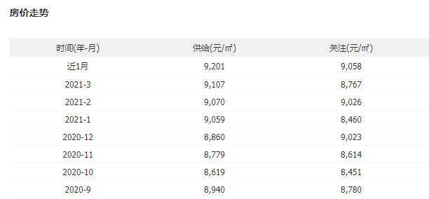 丹陽(yáng)市最新房?jī)r(jià)概覽