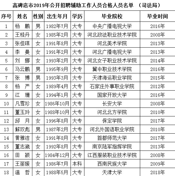 河北高碑店最新招聘信息匯總