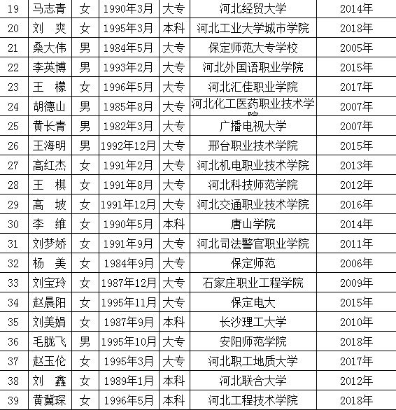 河北高碑店最新招聘信息匯總