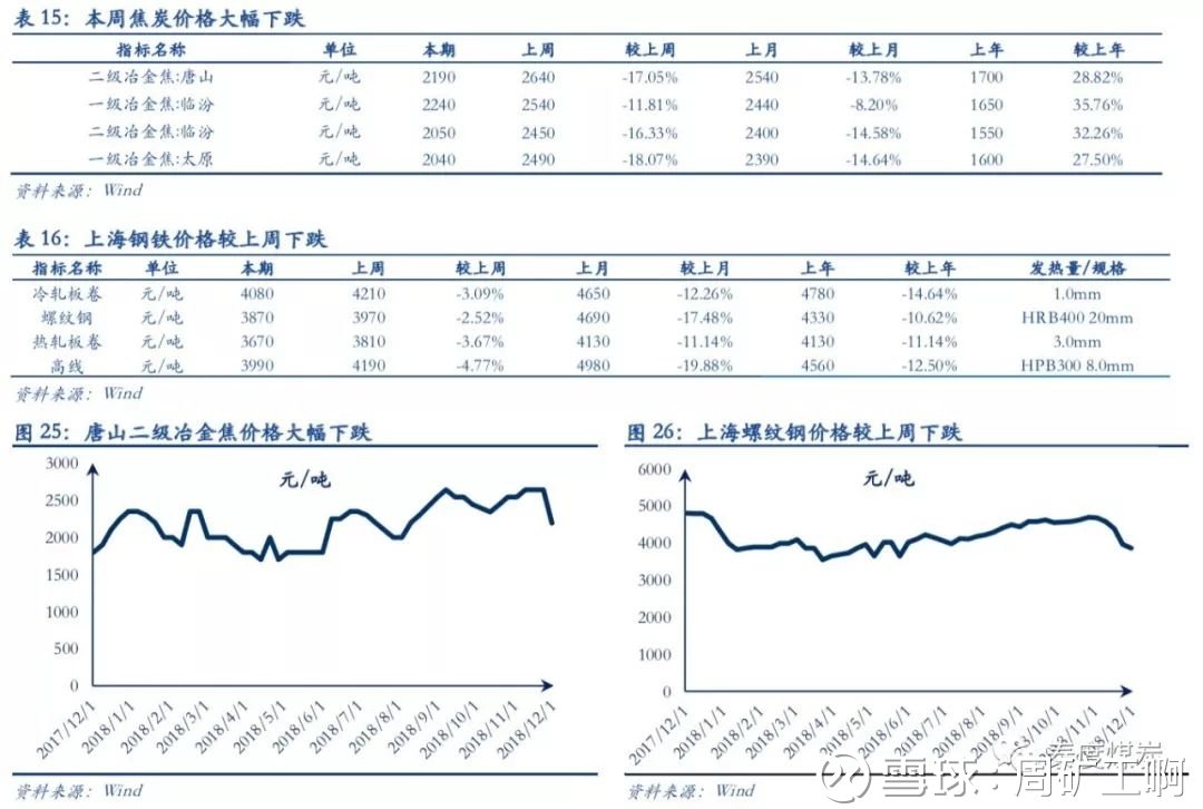 華魯恒升尿素價(jià)格動(dòng)態(tài)分析報(bào)告