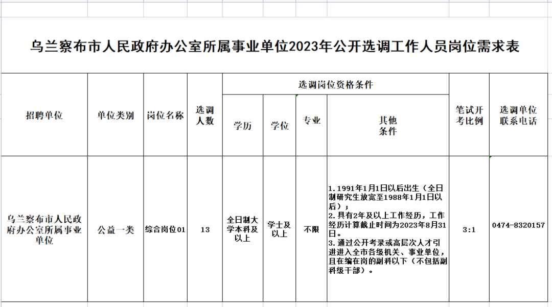 阿旗最新招聘信息總覽