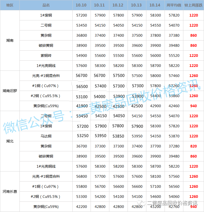 吉林廢銅價格最新行情解析