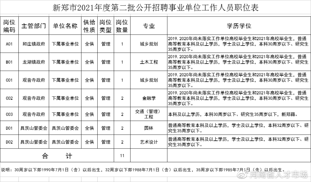 新鄭招聘熱啟，雙休好工作開(kāi)啟美好生活