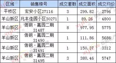 信陽市最新房價(jià)概覽