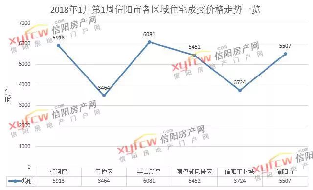 信陽市最新房價(jià)概覽