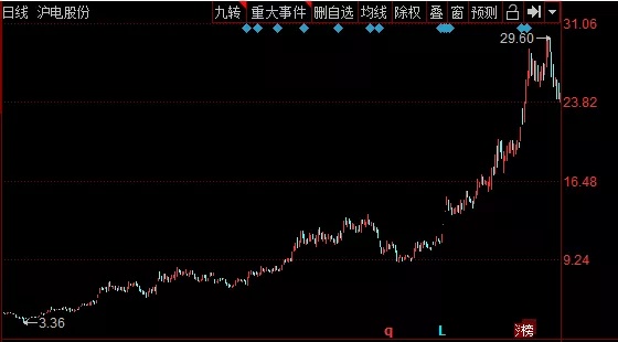 滬電股份最新股價動態(tài)與市場解讀