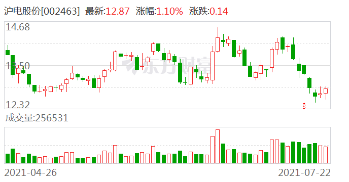 滬電股份最新股價動態(tài)與市場解讀