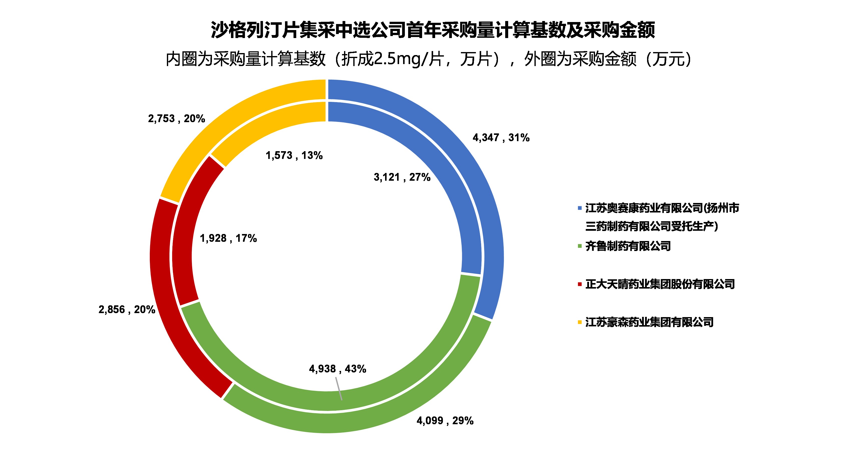 2022年最新降糖藥研究進(jìn)展及其在糖尿病治療中的應(yīng)用展望