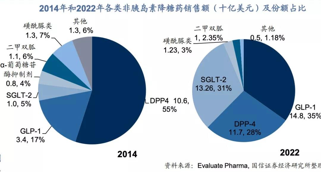 2022年最新降糖藥研究進(jìn)展及其在糖尿病治療中的應(yīng)用展望