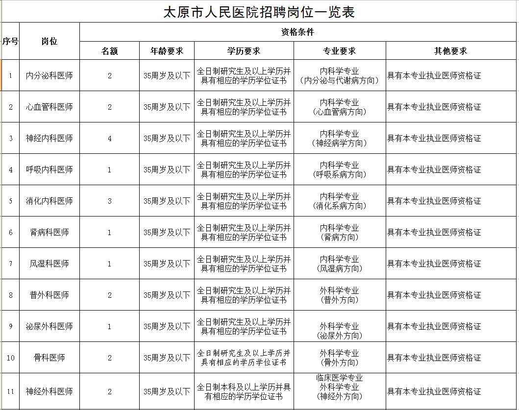 太原醫(yī)院招聘動(dòng)態(tài)與人才發(fā)展戰(zhàn)略深度解析