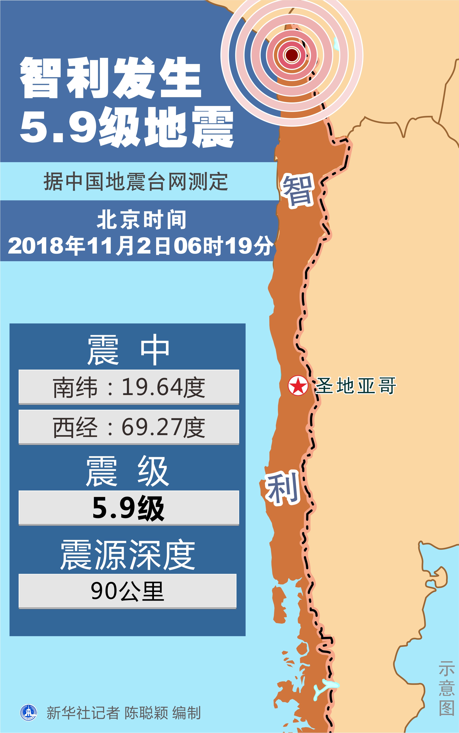 智利地震最新動(dòng)態(tài)，持續(xù)監(jiān)測與救援進(jìn)展更新