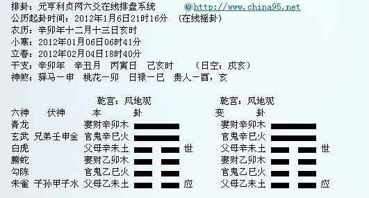 最新六爻測(cè)圣人，探尋智慧預(yù)測(cè)之路