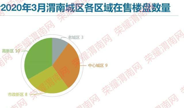 渭南市房價最新動態(tài)，市場走勢分析與購房指南