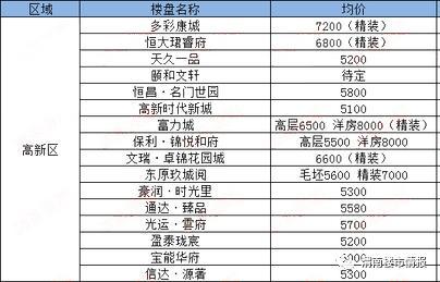 渭南市房價最新動態(tài)，市場走勢分析與購房指南