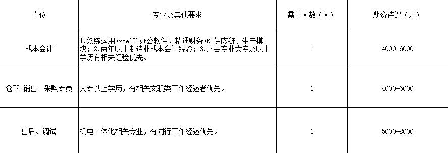 河間市招工最新動態(tài)與就業(yè)市場分析報告