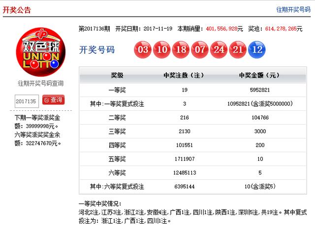 最新福利彩票開獎結果及其社會影響分析