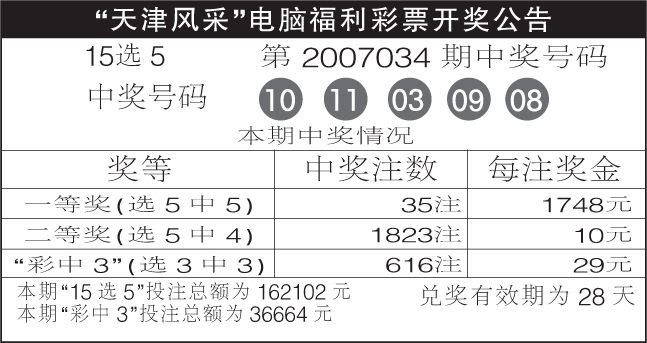 最新福利彩票開獎結果及其社會影響分析