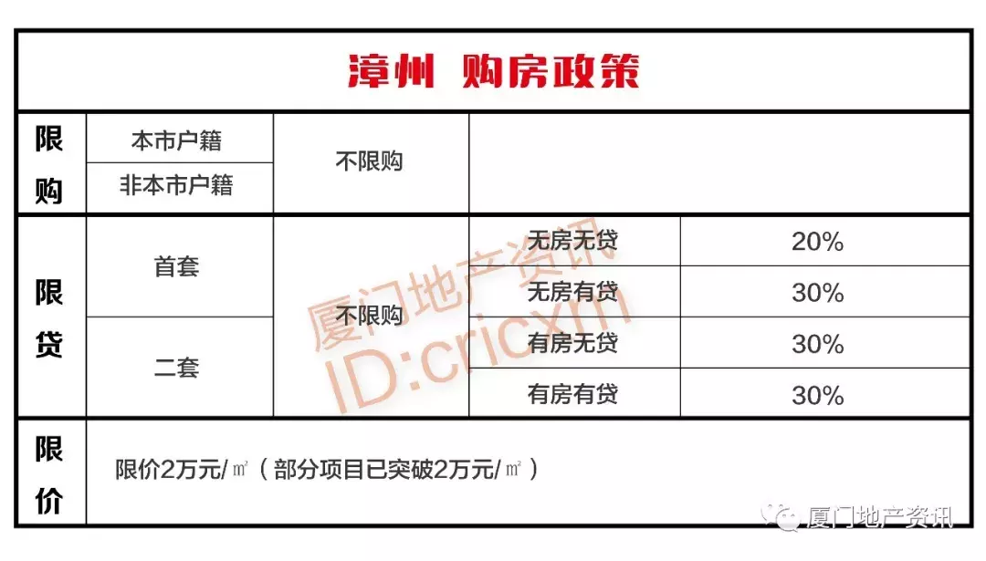 福建購房最新政策解讀及其對房地產(chǎn)市場的深度影響