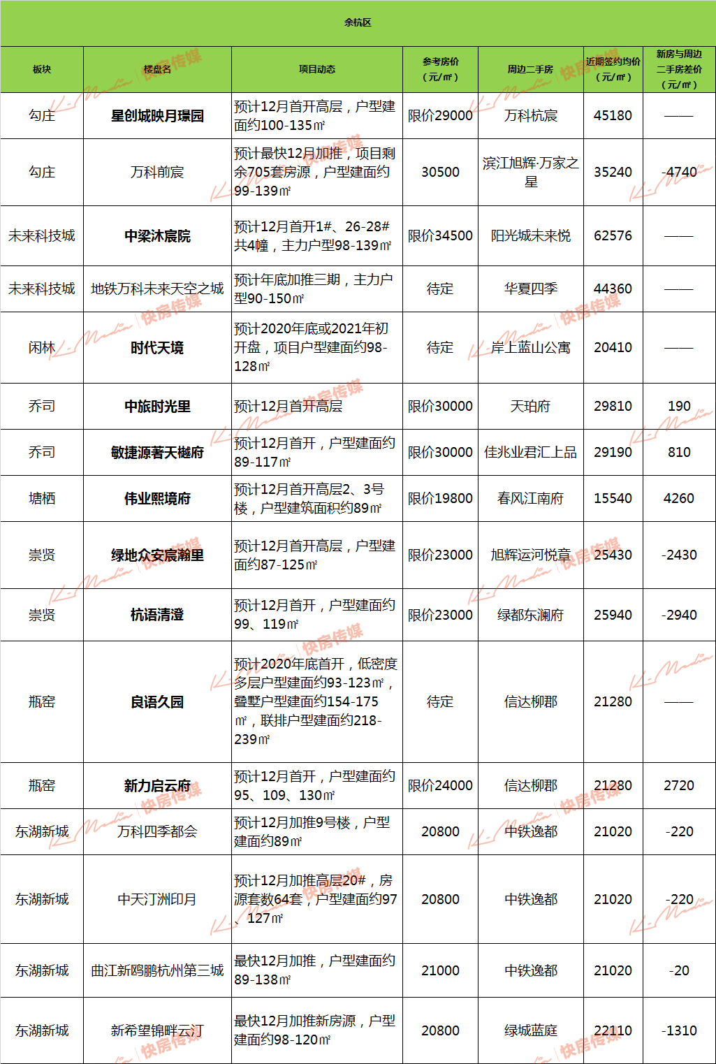 最新項(xiàng)目盤(pán)訊概覽報(bào)告