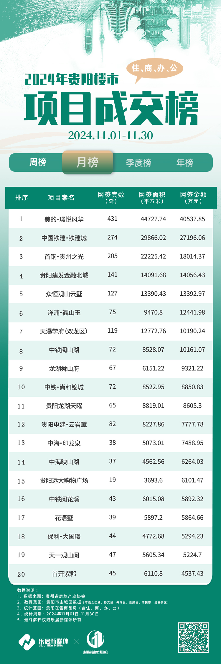 最新項目盤訊概覽報告