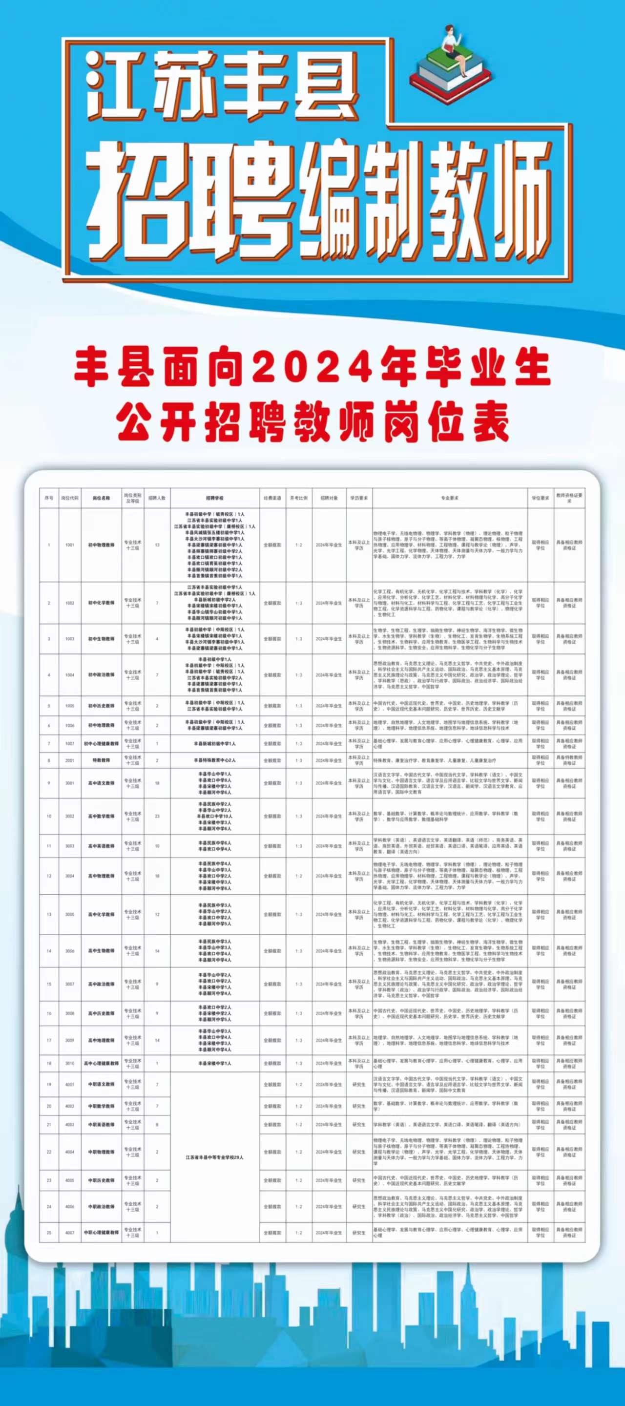 豐城最新晉工招聘動(dòng)態(tài)與行業(yè)發(fā)展趨勢(shì)深度探討