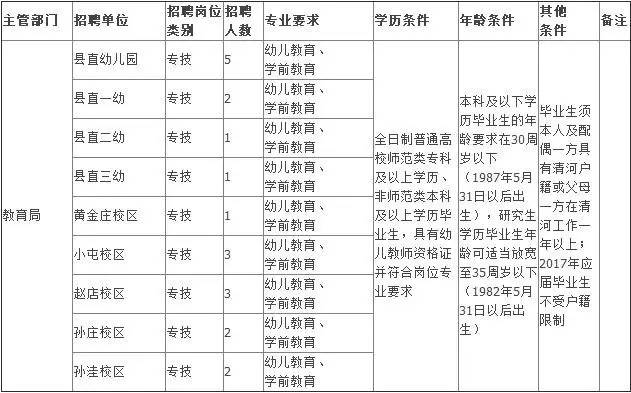 清河最新招工信息及其社會影響分析