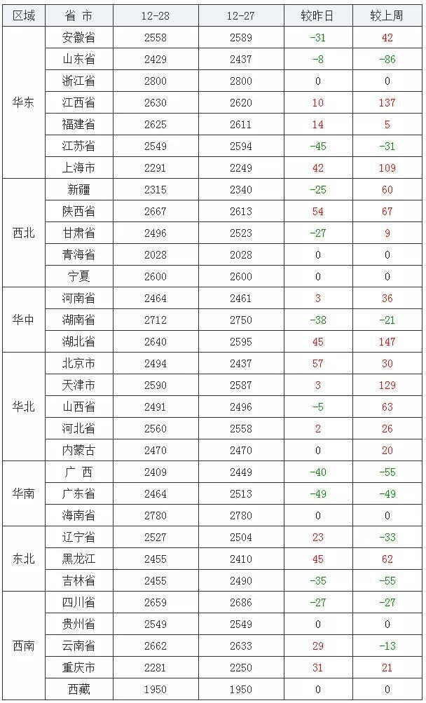 遼寧玉米最新價(jià)格動態(tài)解析