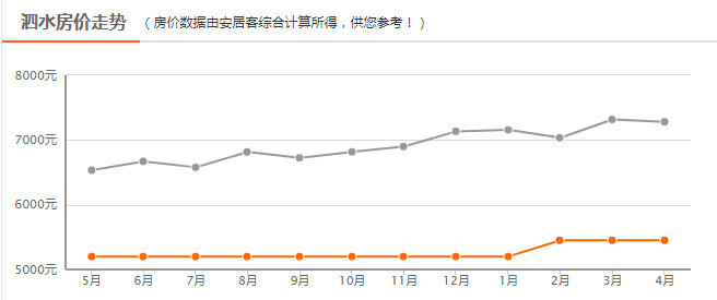 濟(jì)寧最新房?jī)r(jià)走勢(shì)深度解析