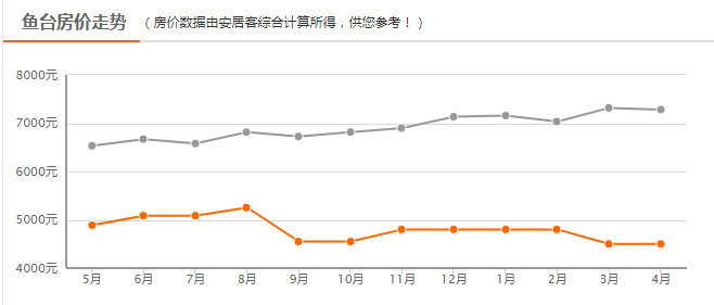 濟(jì)寧最新房?jī)r(jià)走勢(shì)深度解析