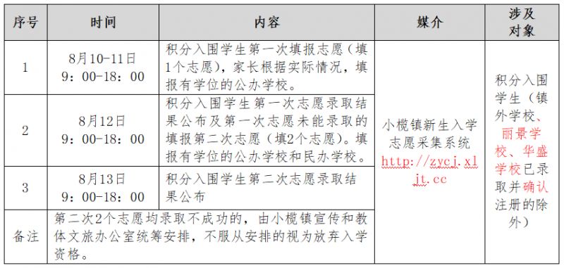 小欖最新積分入學(xué)政策解讀及未來展望（2024年最新版）