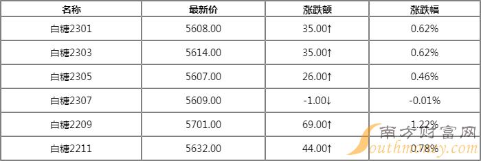 白糖最新報價及市場影響力分析