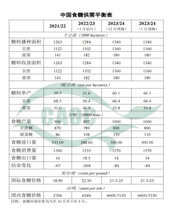 白糖最新報(bào)價(jià)及市場影響力分析