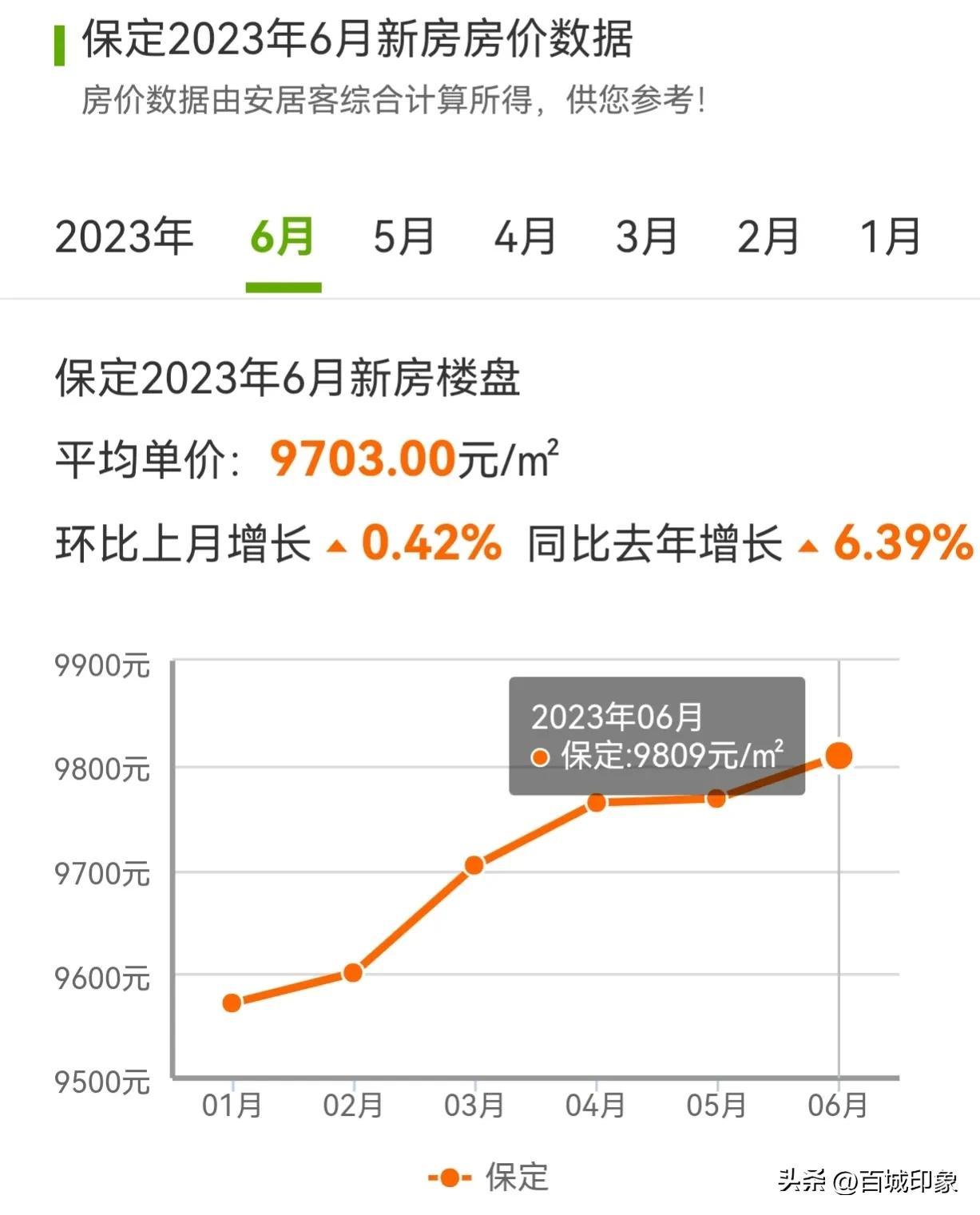 河北易縣房價最新動態(tài)，市場走勢、購房指南一網(wǎng)打盡