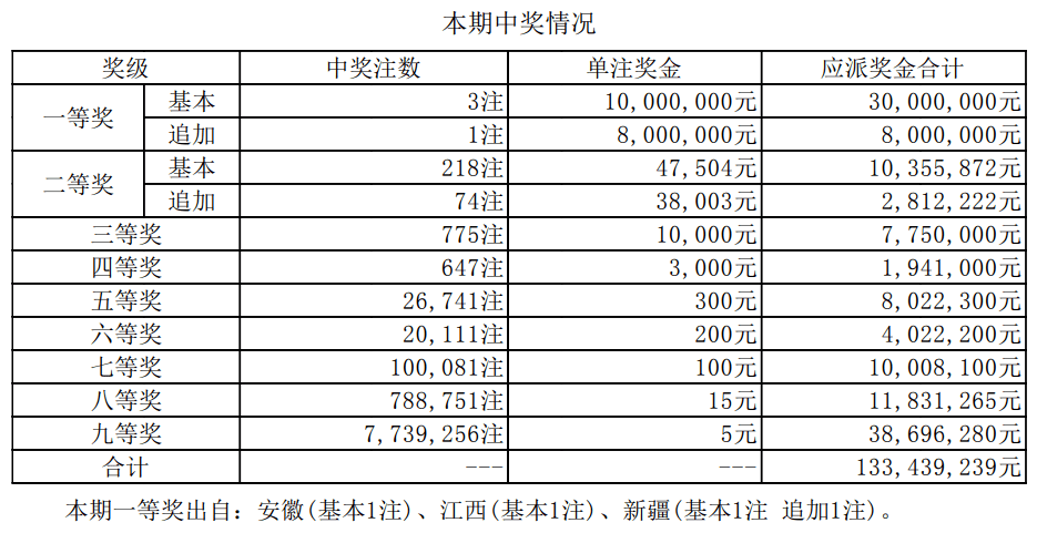 彩票背后的故事與期待，今晚頭尾開獎結(jié)果揭曉