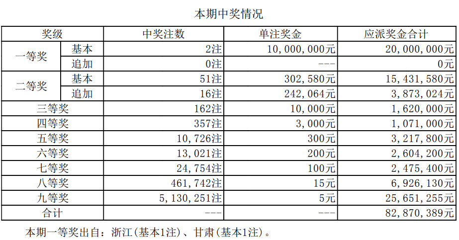 彩票背后的故事與期待，今晚頭尾開獎結(jié)果揭曉