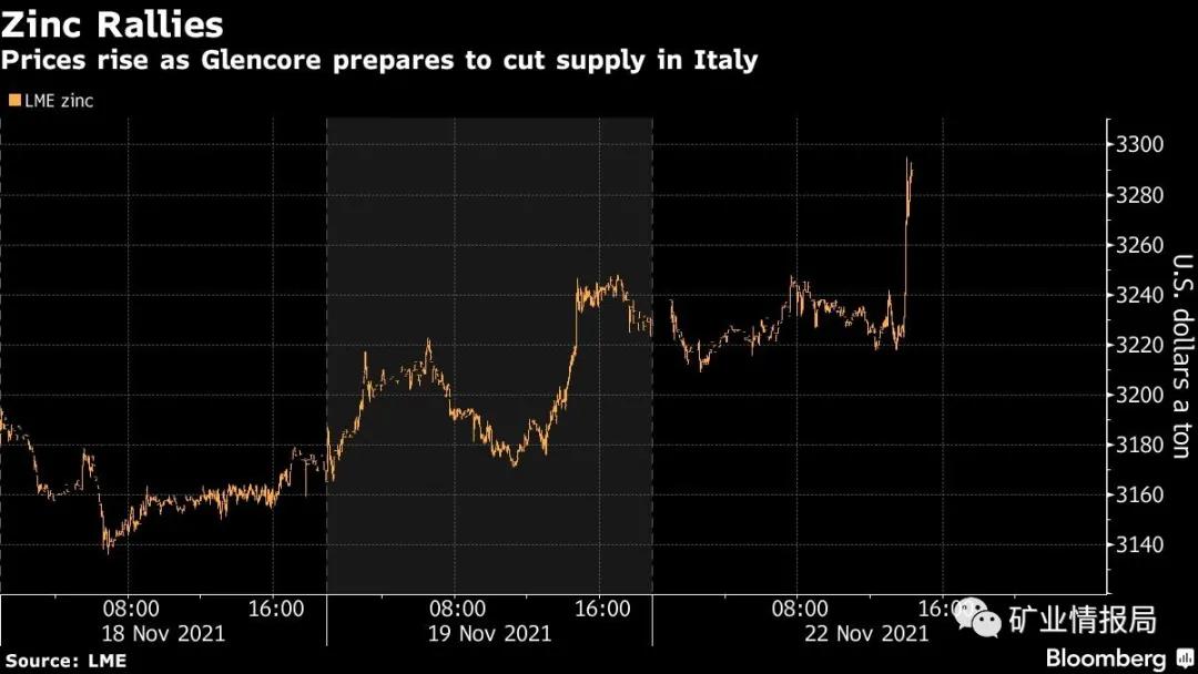 倫敦鋅庫存最新動態(tài)，全球市場的反應(yīng)與影響