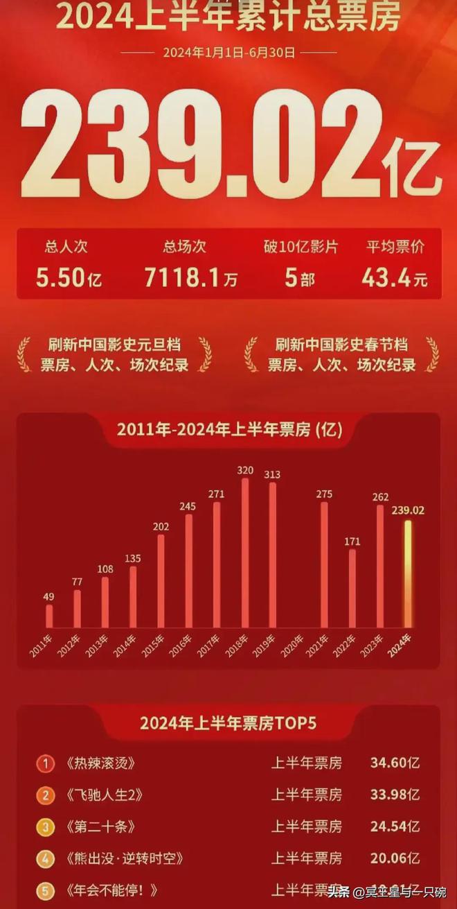 探索未來(lái)影院，揭秘2024最新電影院體驗(yàn)