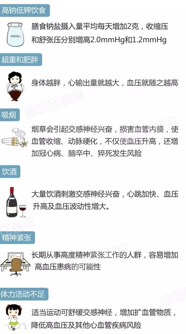 高血壓最新定義及其對生活的影響探討