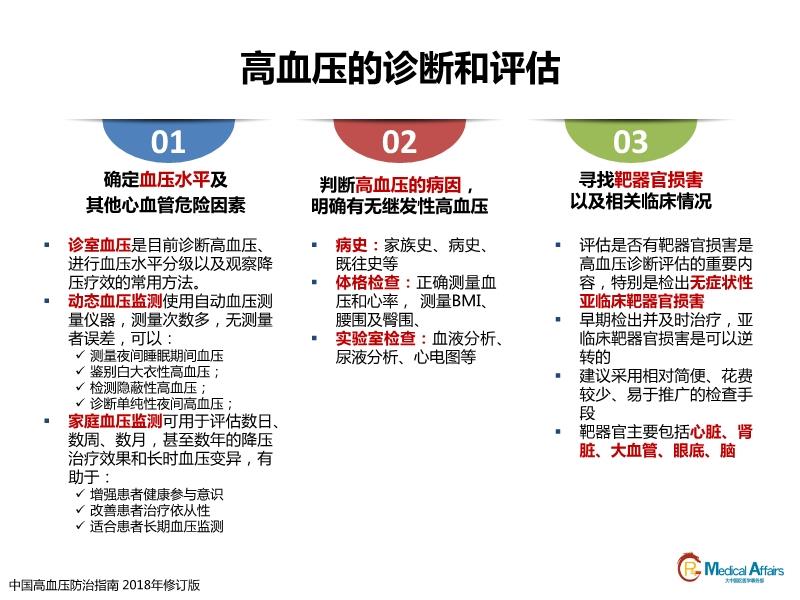 高血壓最新定義及其對生活的影響探討