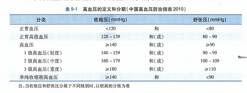 高血壓最新定義及其對生活的影響探討