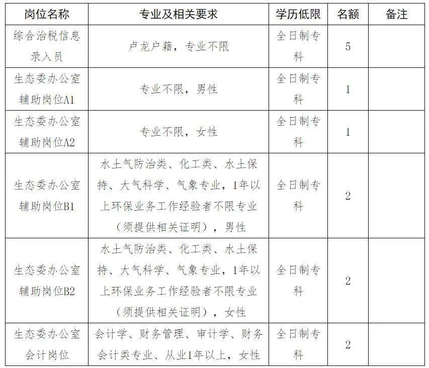 盧龍廠子最新招工信息概覽與未來展望